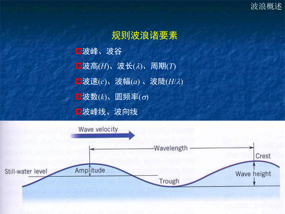 波浪专题知识专业知识讲座课件.ppt_第2页