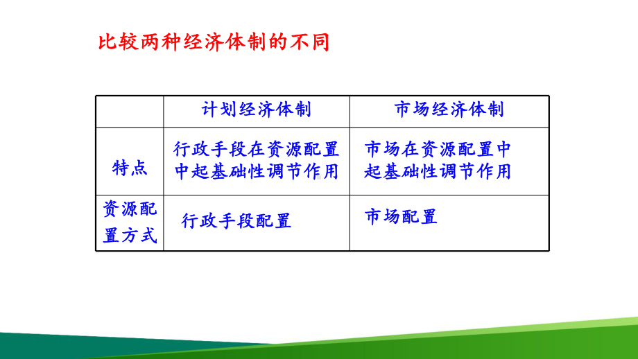 高中历史《走向社会主义现代化建设新阶段》最新公开课PPT教学课件.ppt_第3页