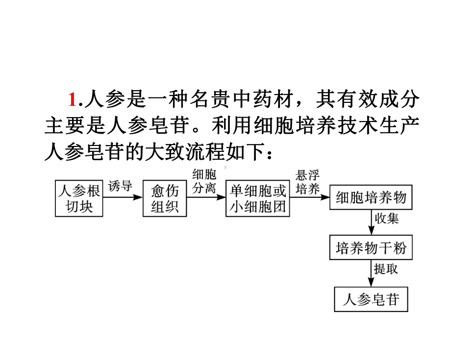 高三生物一轮复习第35讲植物的组织培养技术课件新人教选修1.ppt_第3页