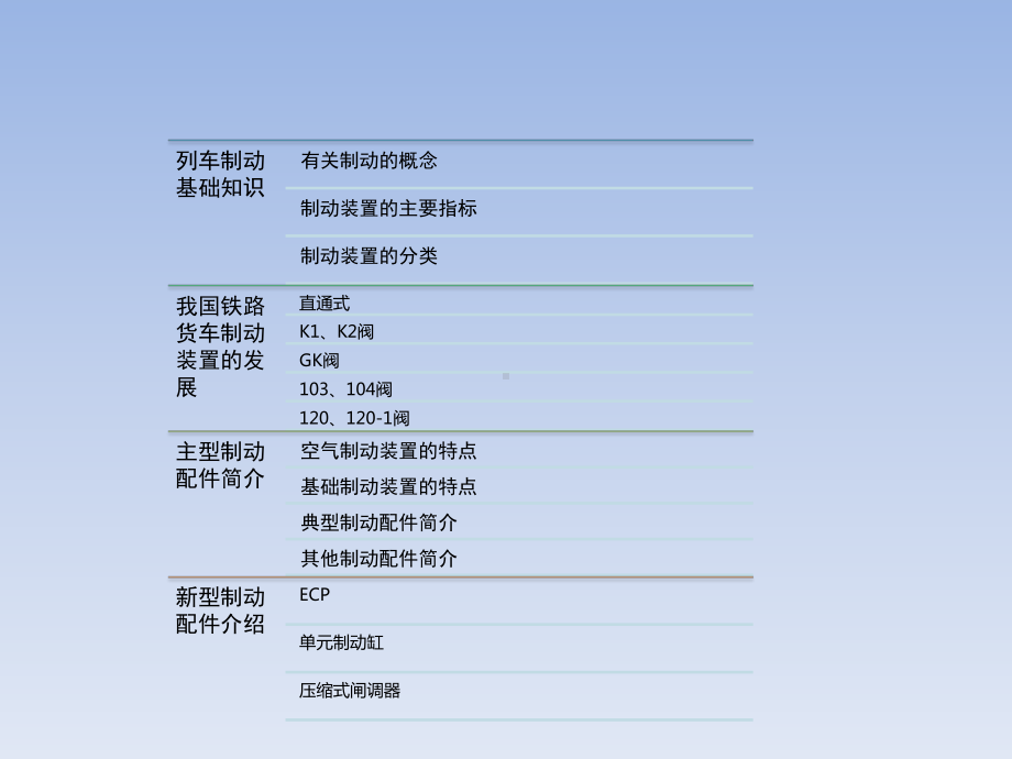 铁路货车制动技术课件.ppt_第2页