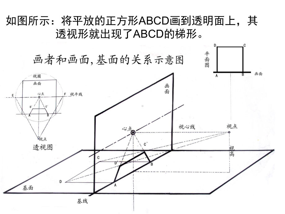 透视的定义和基本术语(课堂PPT)课件.ppt_第3页