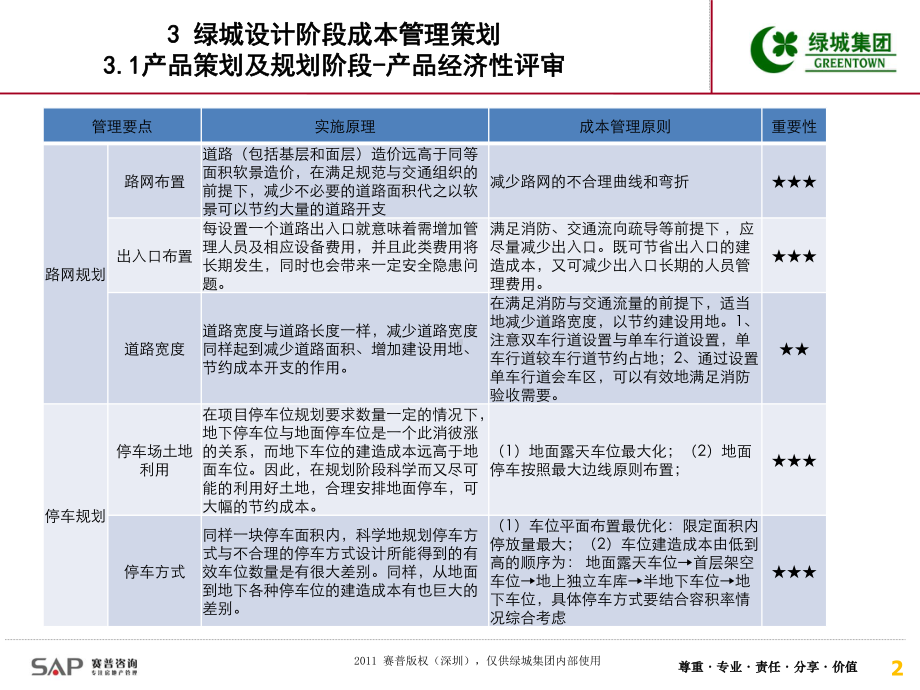 某设计阶段成本管理策划课件.pptx_第2页