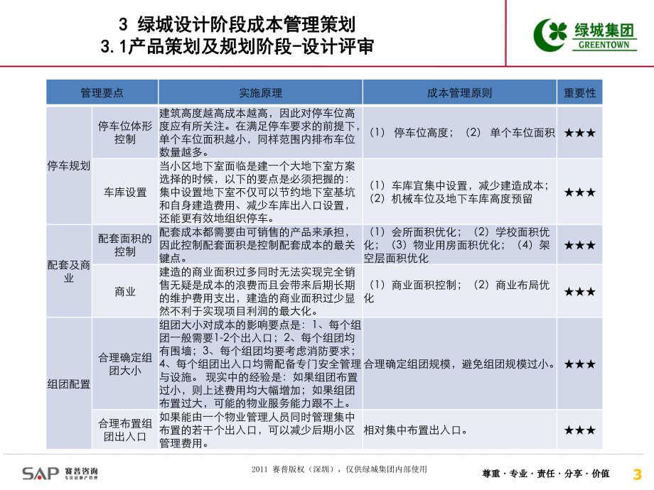 某设计阶段成本管理策划课件.pptx_第3页