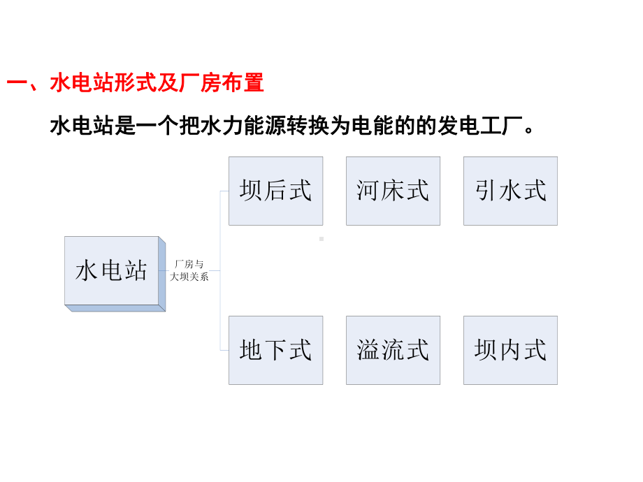 水电站机电设备运行课件.pptx_第3页