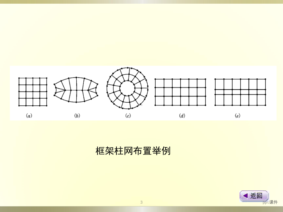 框架结构-ppt课件.ppt_第3页