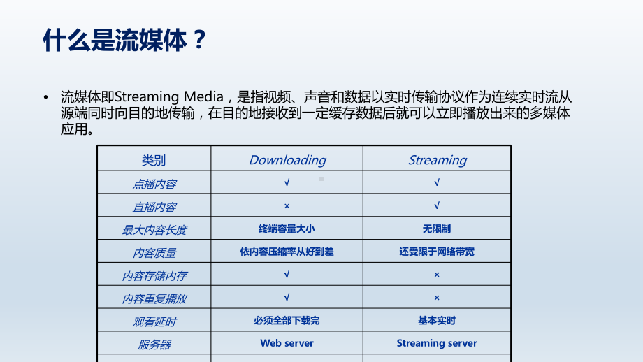 流媒体协议介绍课件.pptx_第2页