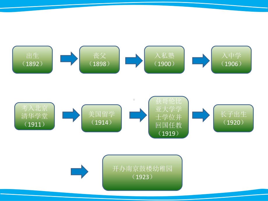 五指课程资料课件.ppt_第3页