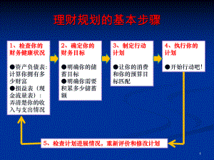 衡量家庭财务健康状况课件.pptx