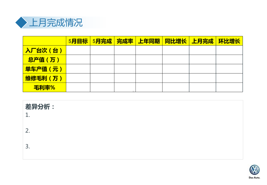 汽车4S店售后服务部上月总结本月计划模板课件.pptx_第3页