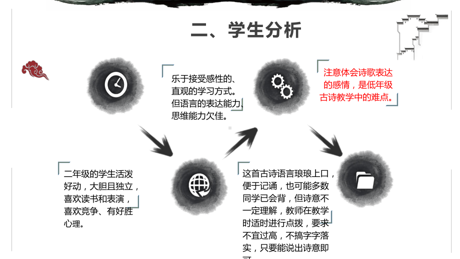 部编本二年级语文望庐山瀑布优质课公开课课件说课课件-(9).ppt_第3页