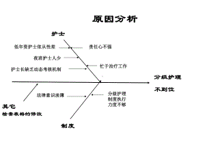 鱼骨图-Microsoft-Office-PowerPoint-演示文稿教材课件.pptx