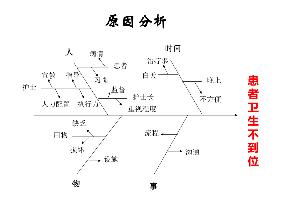 鱼骨图-Microsoft-Office-PowerPoint-演示文稿教材课件.pptx_第3页