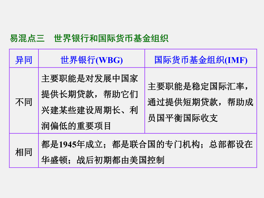 高考历史-一轮复习-20世纪世界经济体制的创新、调整和世界经济一体化的进程单元提能-新人教必修2课件.ppt_第3页