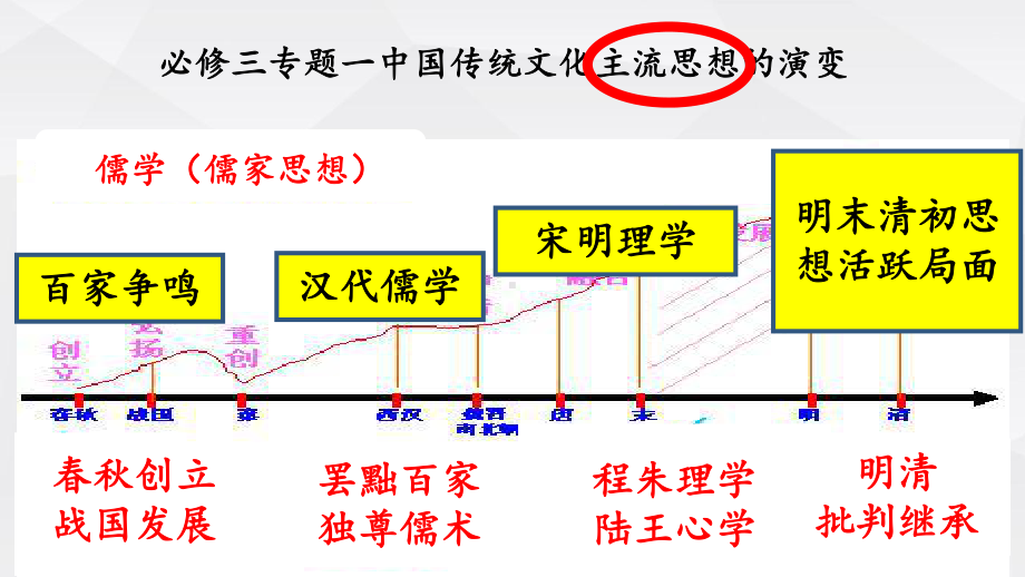 高中历史《百家争鸣》公开课精品PPT课件.pptx_第2页