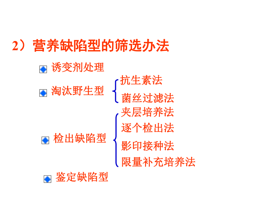 营养缺陷菌株筛选课件.pptx_第3页