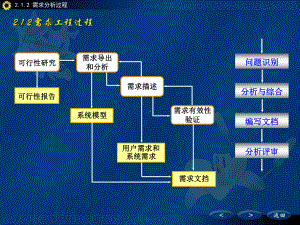 需求工程过程课件.ppt