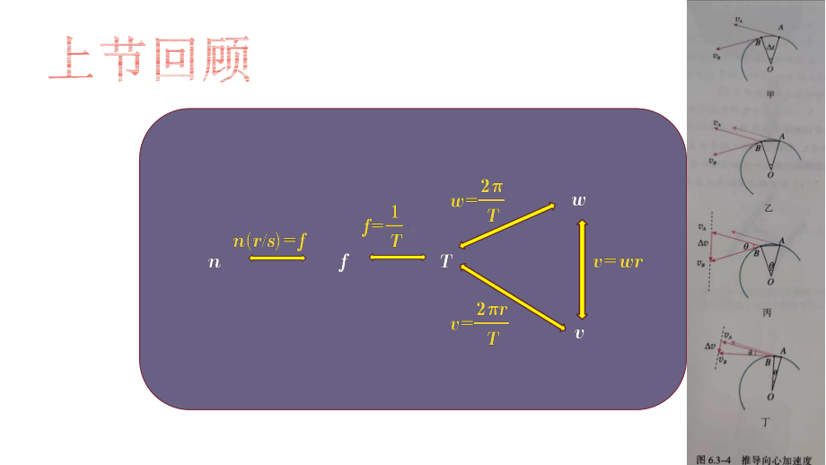 《向心加速度和向心力》优质课一等奖课件.pptx_第2页