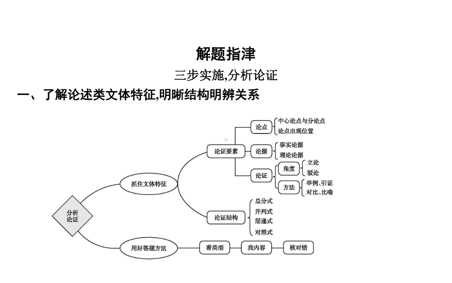 高考语文核心考点2-分析论点、论据、论证方法课件.ppt_第2页