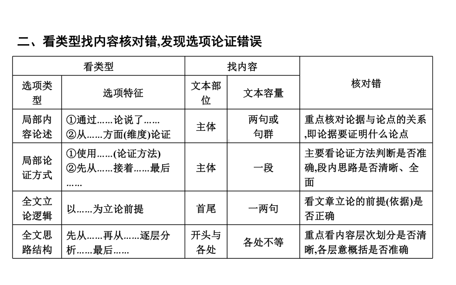 高考语文核心考点2-分析论点、论据、论证方法课件.ppt_第3页