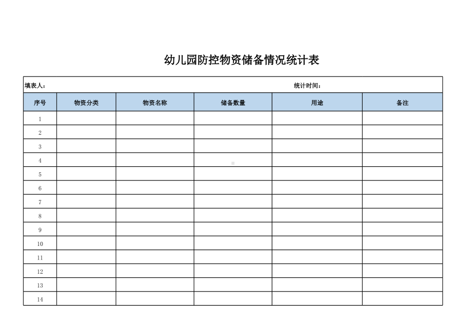 4-疫情期园所必填的七张表格之四-幼儿园防控物资储备情况统计表.xls_第1页