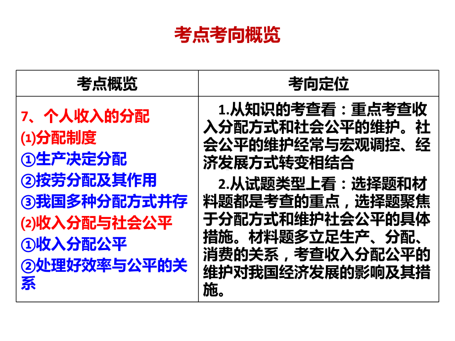 高三一轮复习经济生活复习第七课个人收入的分配PPT课件.pptx_第2页