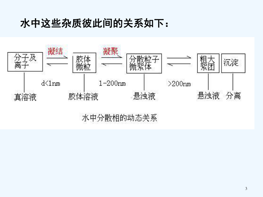 水处理化学絮凝剂-PPT课件.ppt_第3页