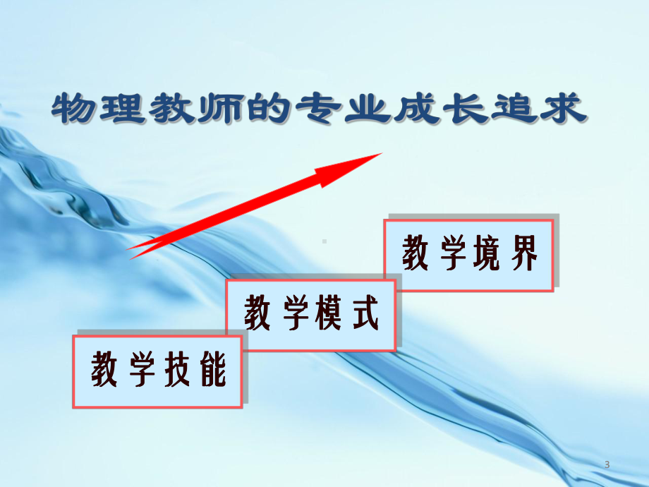 高中物理课堂教学的艺术-PPT课件.ppt_第3页