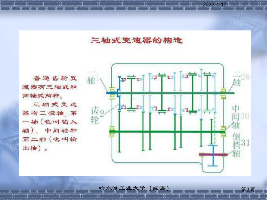 汽车构造变速器课件.pptx_第2页