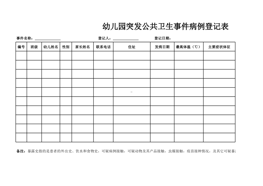 4-“准备充分才能从容面对疫情危机”之幼儿园突发公共卫生事件病例登记表.xlsx_第1页