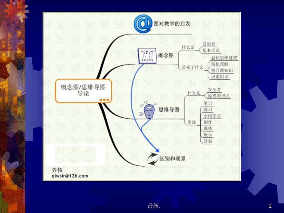 概念图和思维导图-学习的思维工具(可修改).ppt课件.ppt_第2页