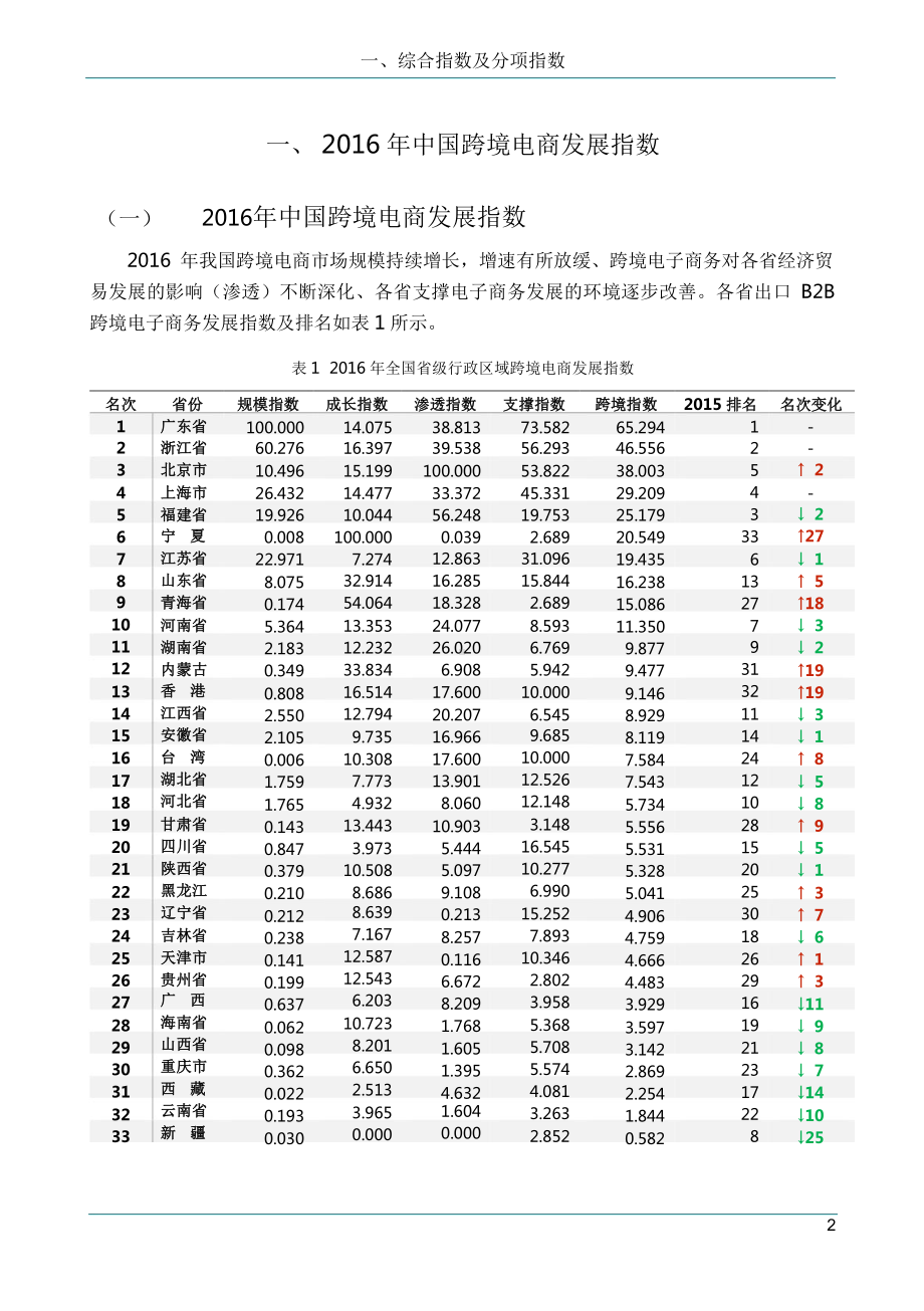 2017中国跨境电子商务出口B2B发展报告.pptx_第3页