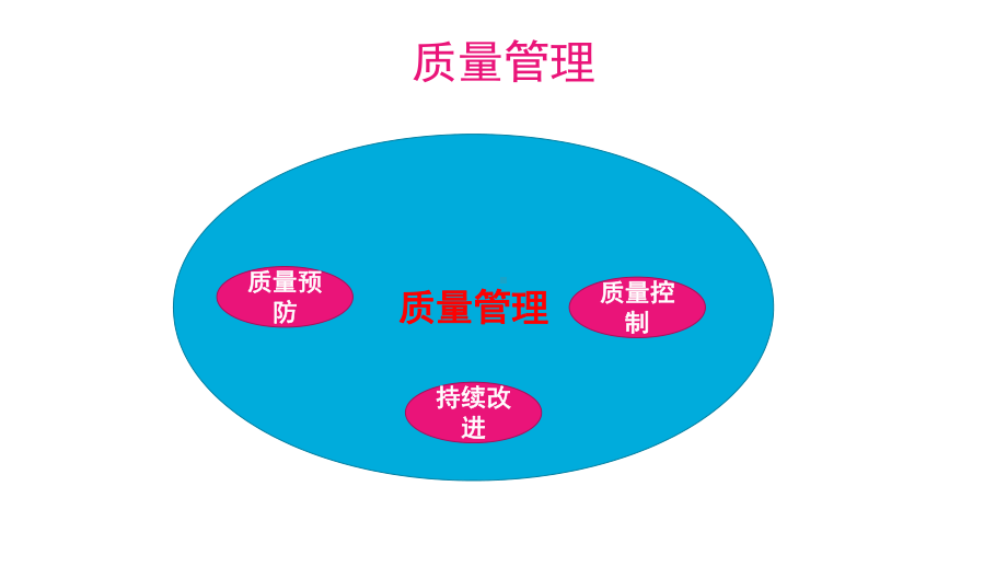 质量管理预防质量课件.pptx_第1页