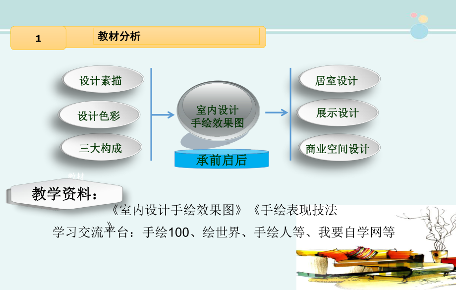 说课—木材材质手绘表现-完整课件PPT.pptx_第3页