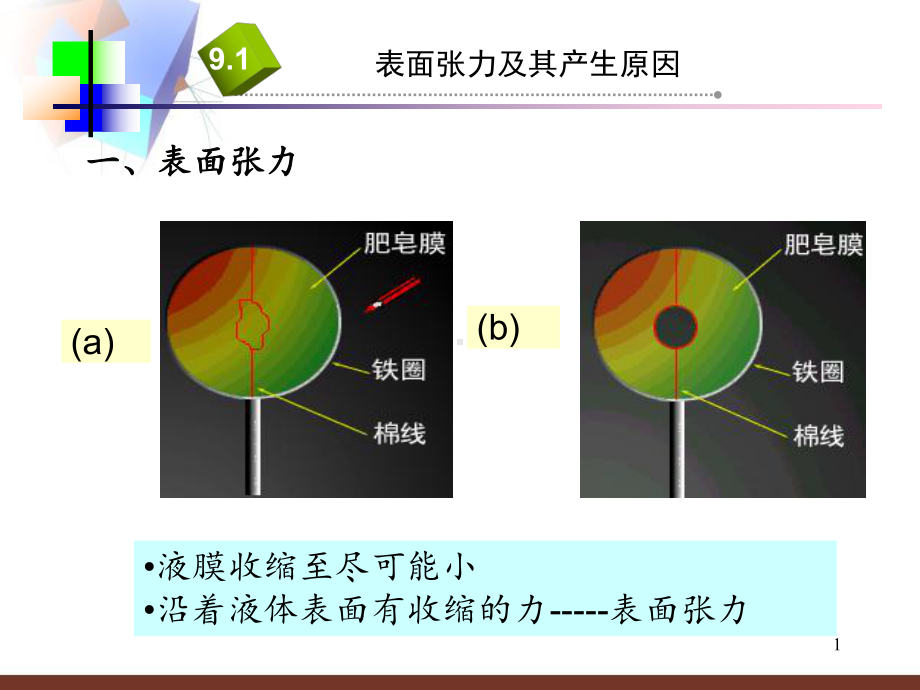 表面活性剂及在电镀中的应用课件.pptx_第1页