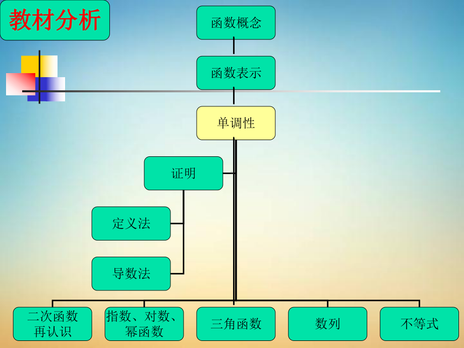 高中数学精讲精练函数的单调性(优质课说课)ppt课件.ppt_第3页