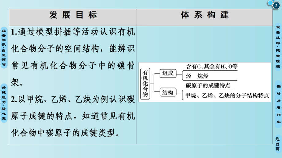 认识有机化合物的一般性质和结构特点-新鲁科版必修简单的有机化合物-教学PPT课件.pptx_第2页