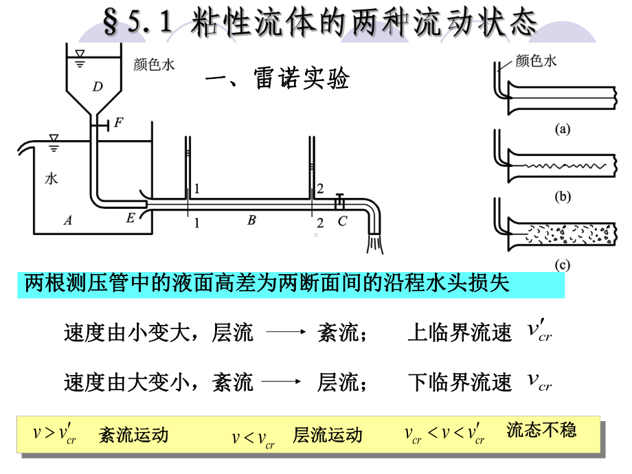 流体力学管道阻力计算课件.pptx_第3页