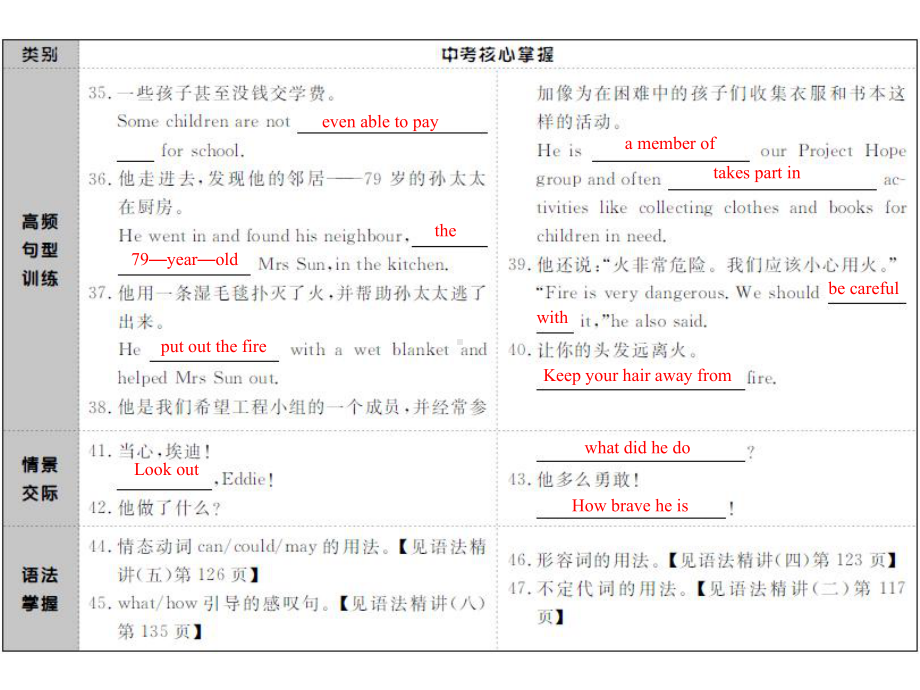 译林版英语七年级下册7-8单元总复习课件.ppt_第3页