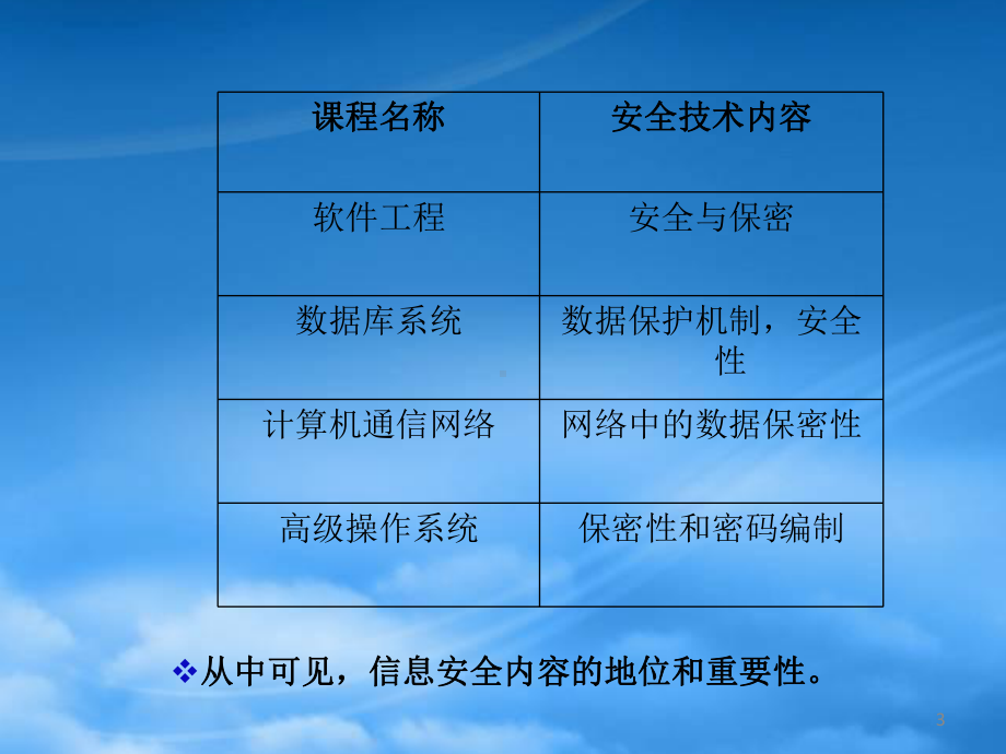 网络信息安全技术讲义.pptx_第3页