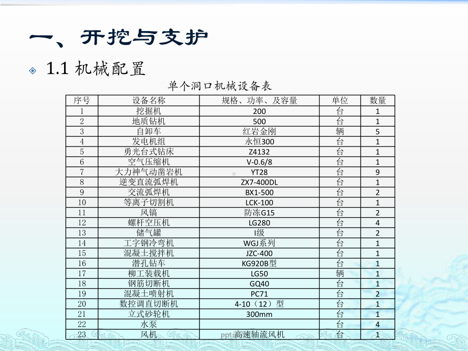 隧道施工方法-ppt课件.pptx_第2页