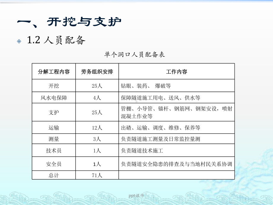 隧道施工方法-ppt课件.pptx_第3页