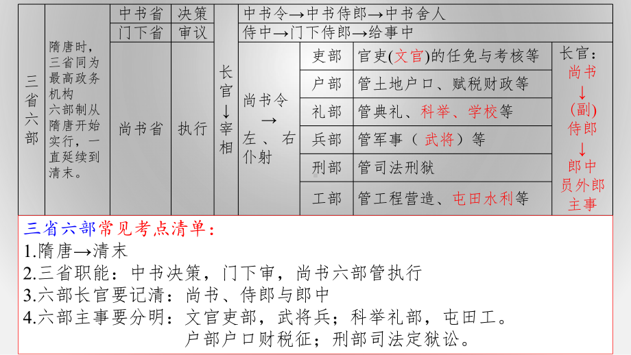 高考文言文阅读专项复习古代文化常识古代官职精品课件.pptx_第3页