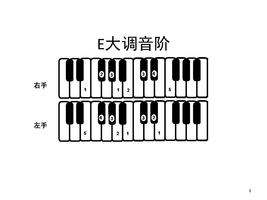 钢琴常用音阶指法图(课堂PPT)课件.ppt_第3页