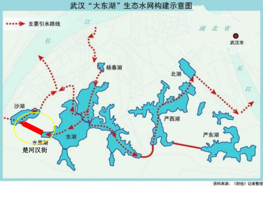 案例研究武汉某文化区楚河汉街课件.ppt_第3页