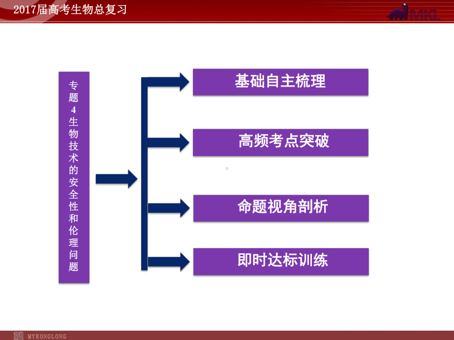 高中生物-生物技术的安全性和伦理问题课件.ppt_第2页