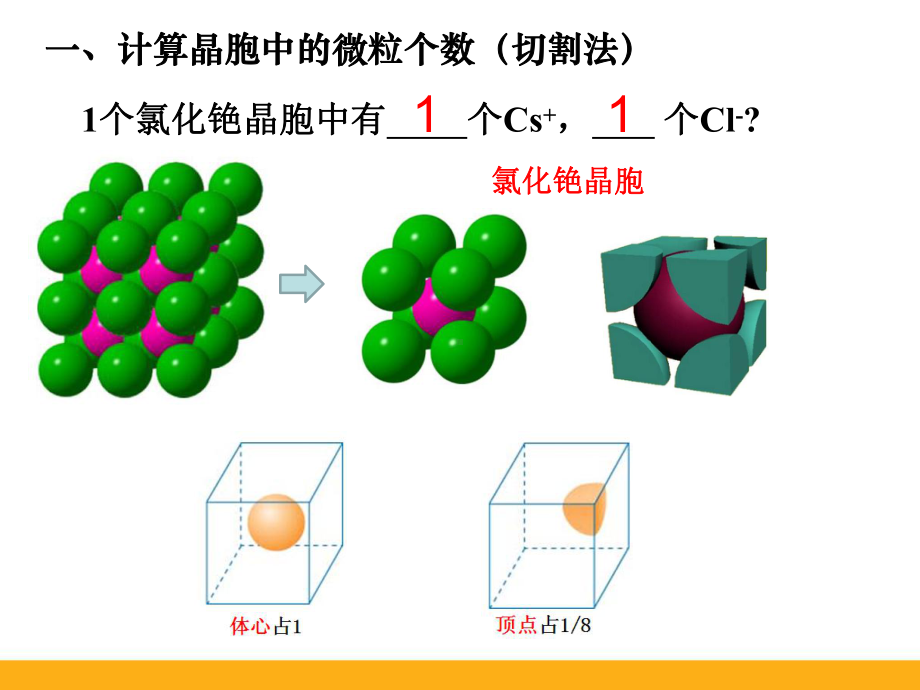 高中化学晶胞计算精品ppt课件.ppt_第2页