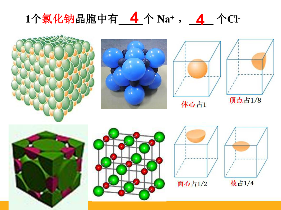 高中化学晶胞计算精品ppt课件.ppt_第3页