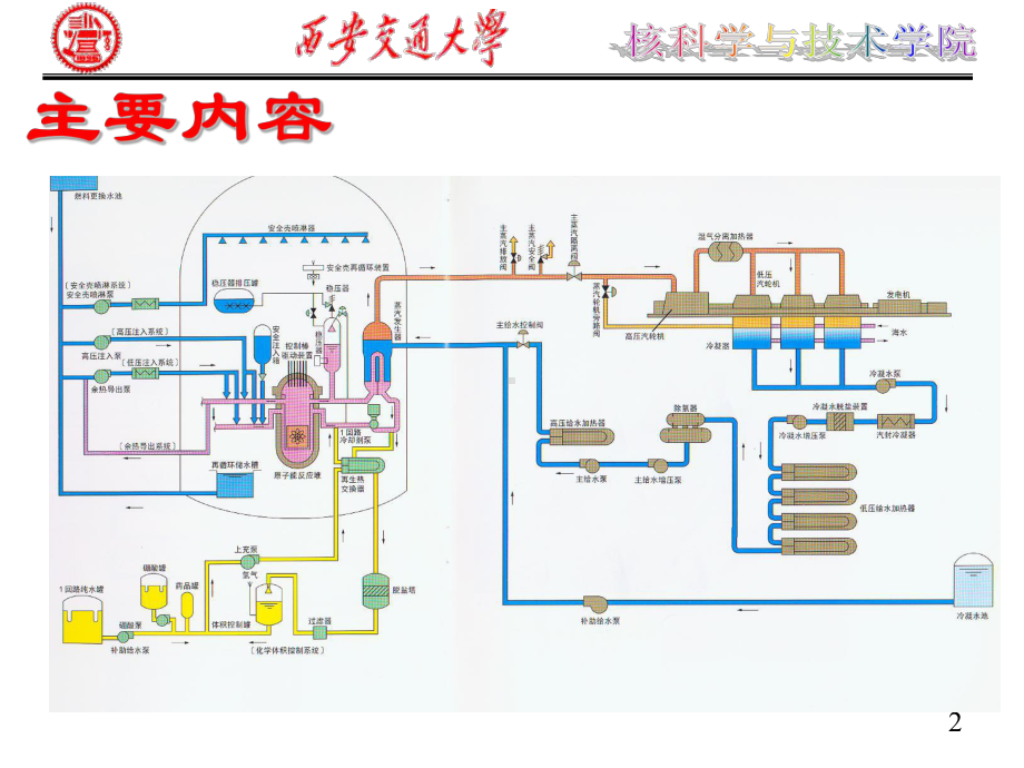 核电厂系统与动力设备课件04第四章一回路设备.ppt_第2页