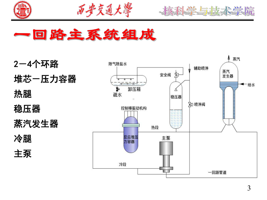 核电厂系统与动力设备课件04第四章一回路设备.ppt_第3页