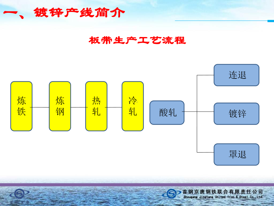 首钢京唐冷轧镀锌机械设备简介专题培训课件.ppt_第3页